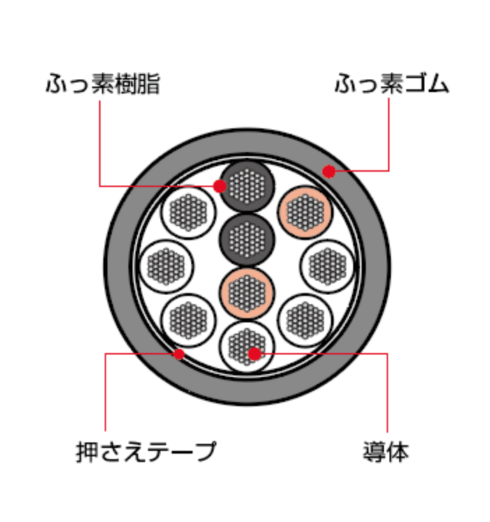 ケーブル断面図