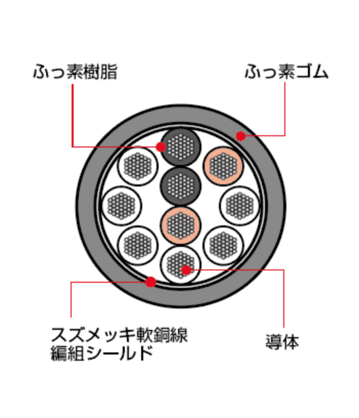 ケーブル断面図