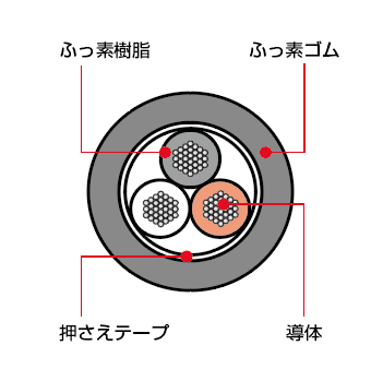 ケーブル断面図