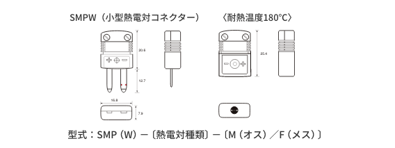 型式：SMP（W）−〔熱電対種類〕−〔M（オス）／F（メス）〕