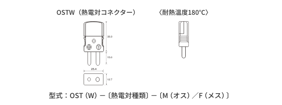 型式：OST（W）−〔熱電対種類〕−〔M（オス）／F（メス）〕