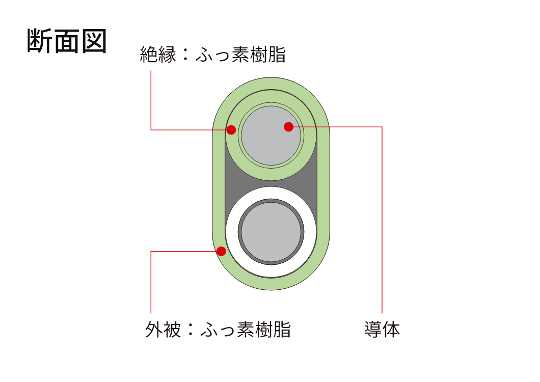 断面図