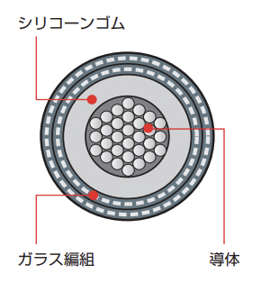 製品の断面図