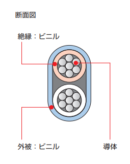 製品の断面図