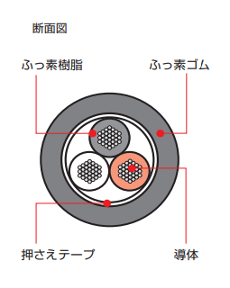 製品の断面図