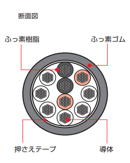 製品の断面図