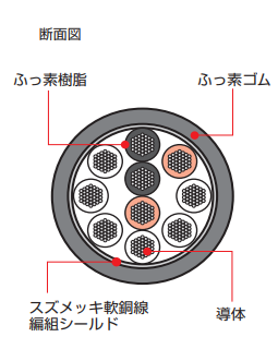 製品の断面図