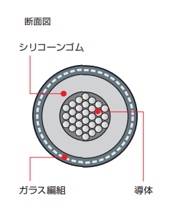 製品の断面図