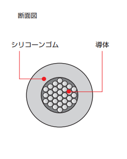 製品の断面図