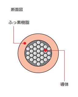 製品の断面図