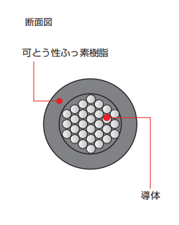 製品の断面図