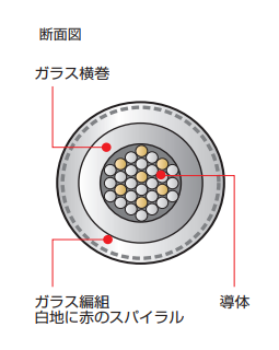 製品の断面図