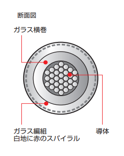 製品の断面図