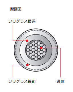 製品の断面図