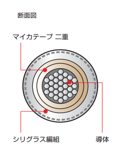 製品の断面図