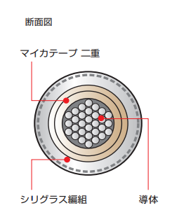 製品の断面図