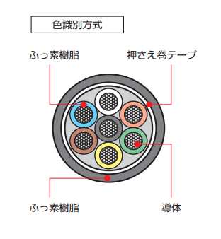 製品の断面図