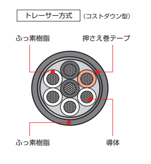 製品の断面図