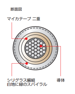 製品の断面図