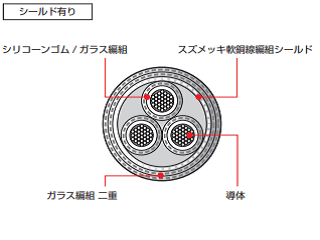 製品の断面図