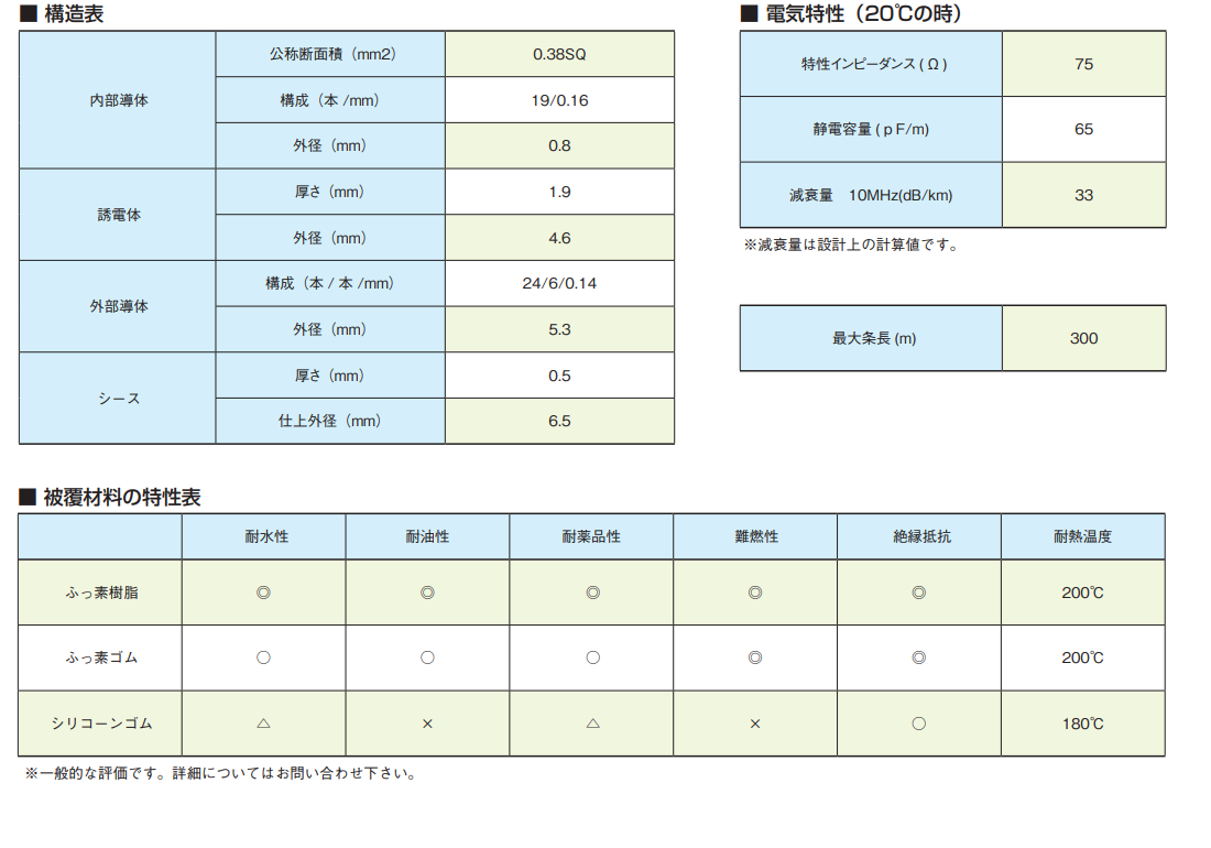 5C-NF タフラ 19/0.16 SA | 製品情報 | 株式会社福電