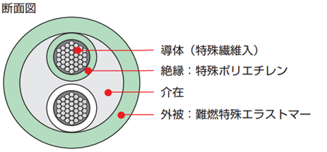 製品の断面図