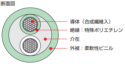 製品の断面図