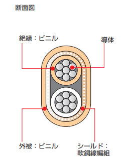 製品の断面図