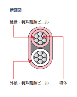 製品の断面図