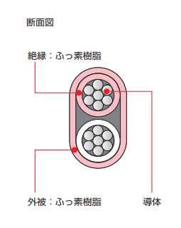 製品の断面図