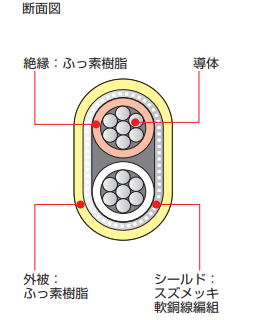 製品の断面図