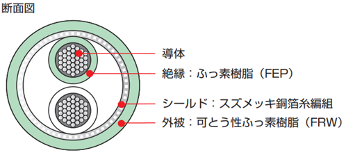 製品の断面図