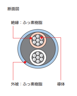 製品の断面図