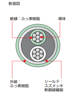 製品の断面図