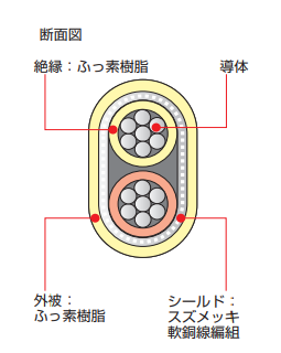 製品の断面図