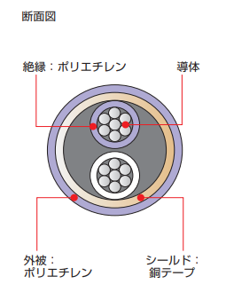 製品の断面図
