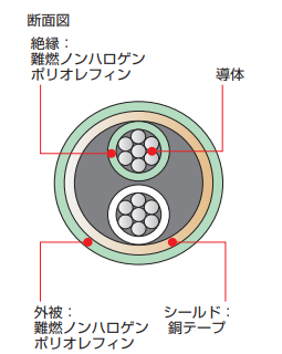 製品の断面図
