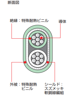 製品の断面図