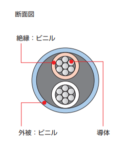 製品の断面図