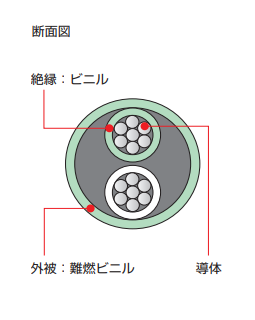 製品の断面図