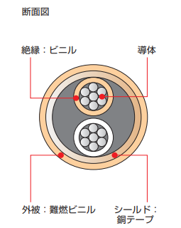 製品の断面図