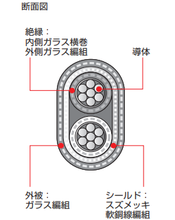 製品の断面図