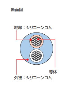 製品の断面図