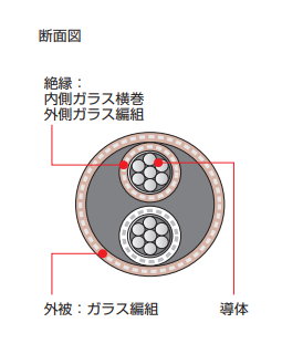 製品の断面図