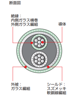 製品の断面図