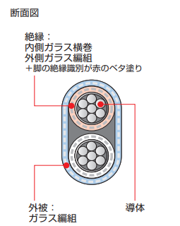 製品の断面図