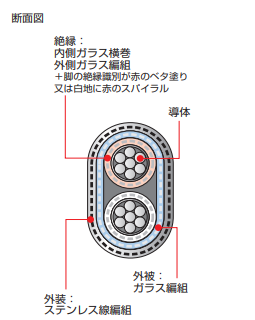 製品の断面図