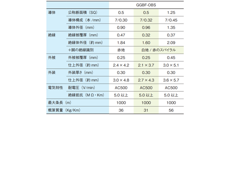 電線付属品技術資料 1964 三和鉄軌工業株式会社 裸線便覧／
