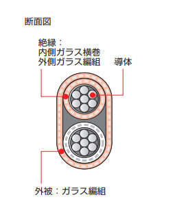 製品の断面図
