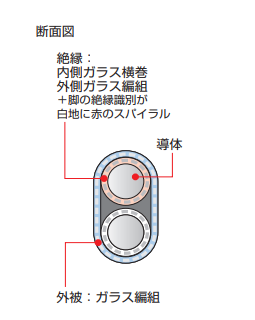 製品の断面図